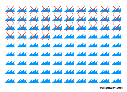 swims in the ocean left